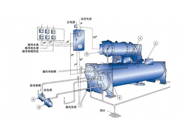 离心式冷水机组的工作原理及优缺点